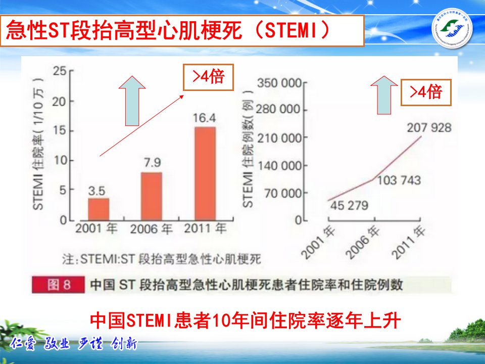 基层医院STEMI患者溶栓转运流程及病例分享.6荣昌李响