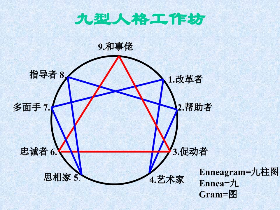 九型人格工作坊