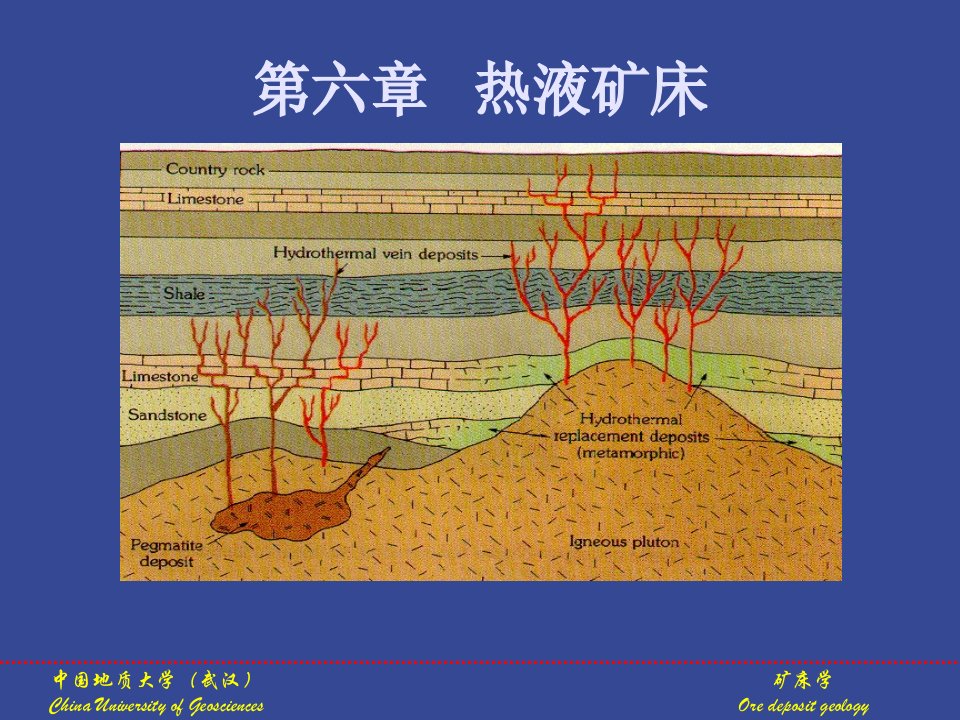 《矿床学》课件-第六章