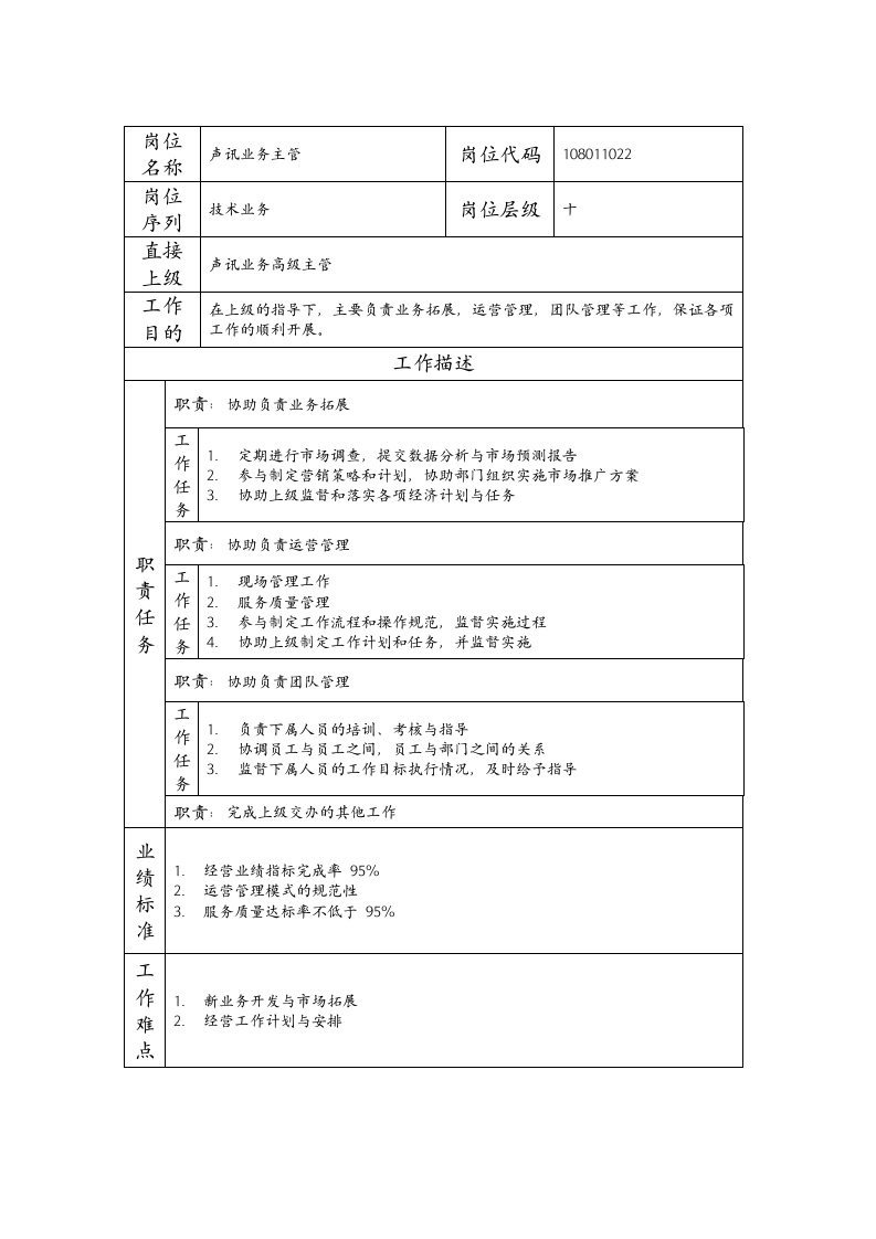 精品文档-108011022