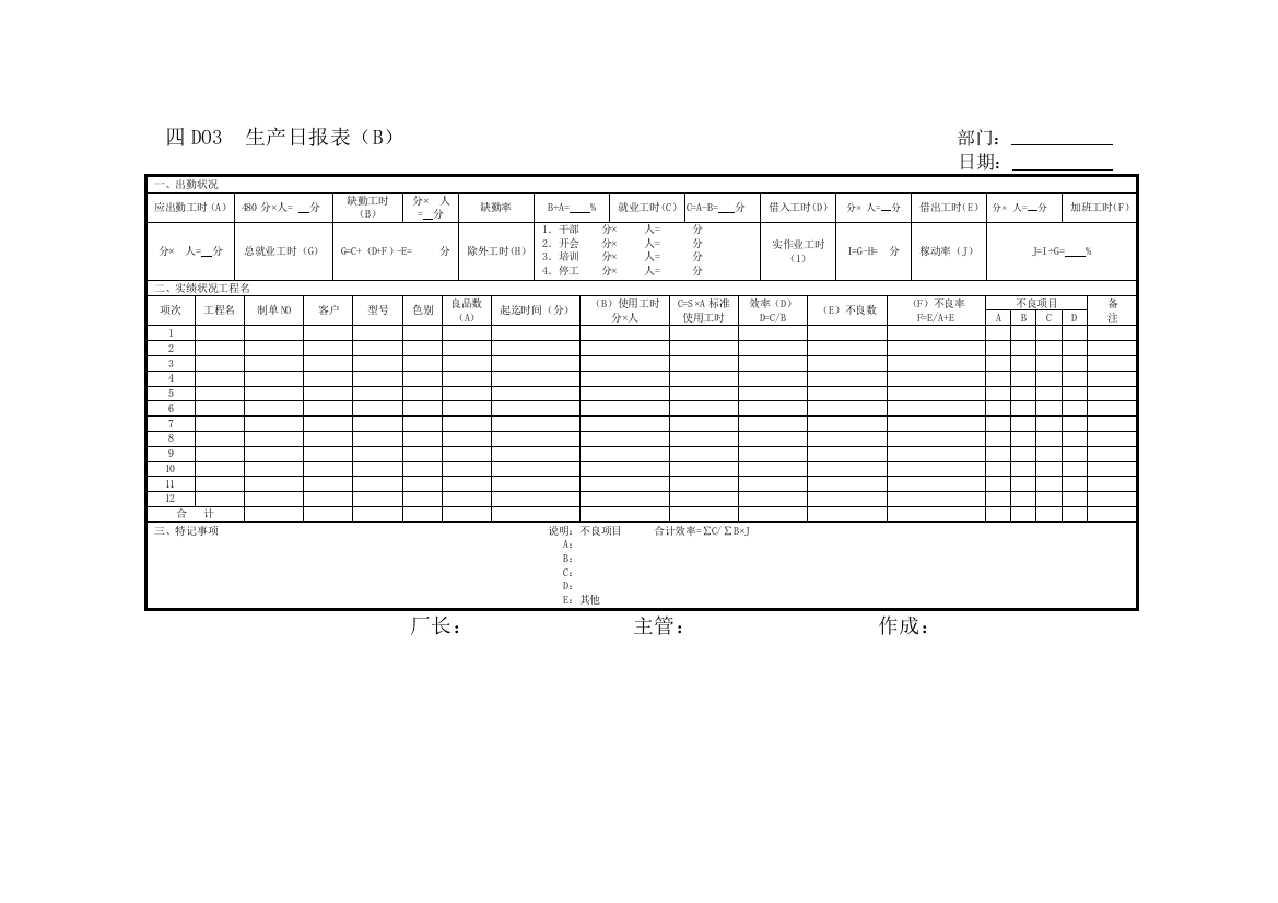 D03B生产日报表（B）