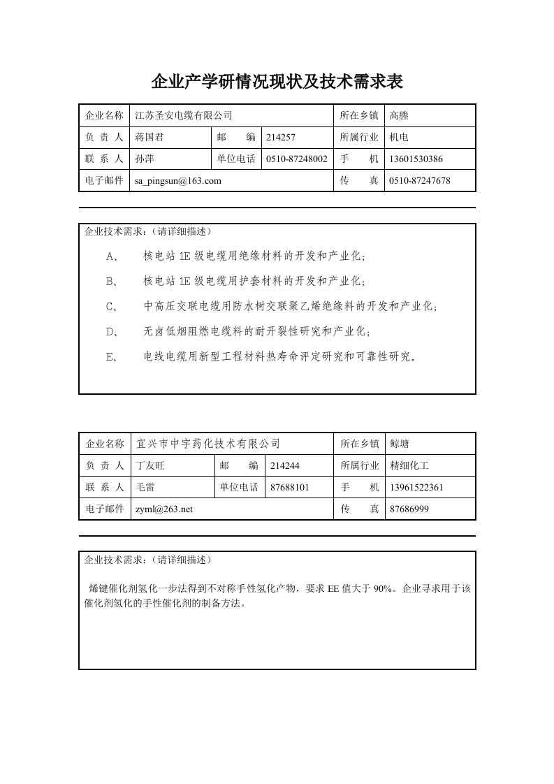 企业产学研情况现状及技术需求表