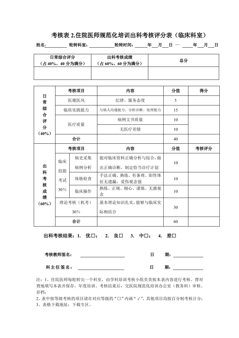 考核表住院医师规范化培训出科考核评分表临床科室