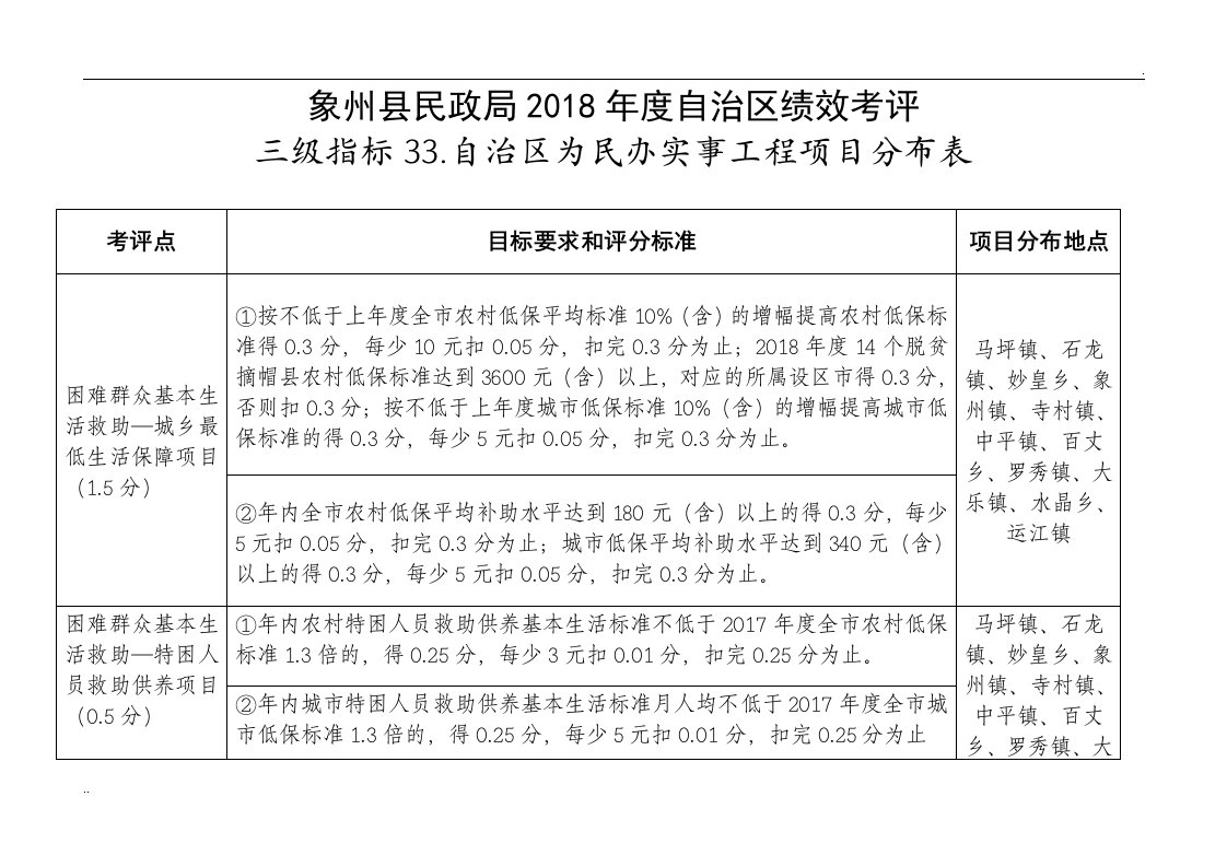 象州县民政局2018年度自治区绩效考评文件