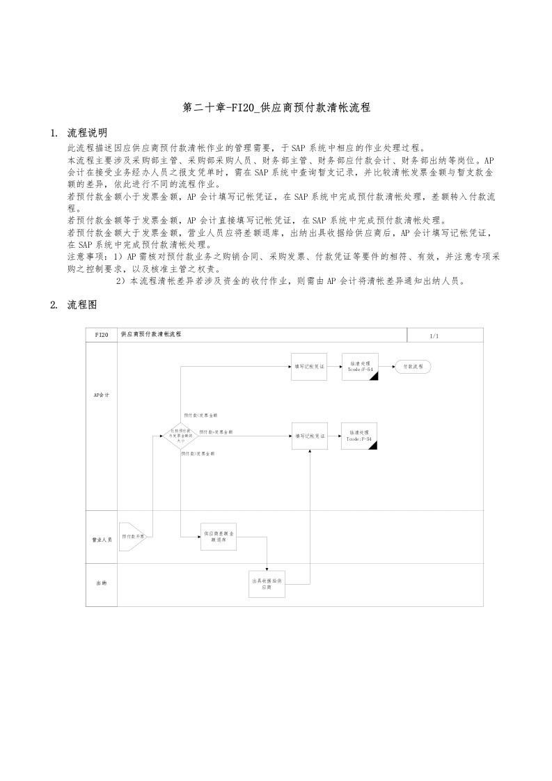 精品文档-第二十章FI20供应商预付款清帐流程