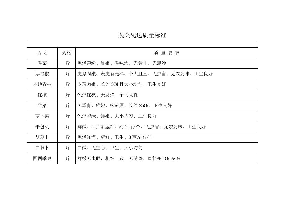 蔬菜配送质量标准