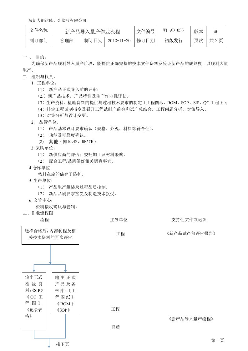 WI-AD-055新产品导入量产流程