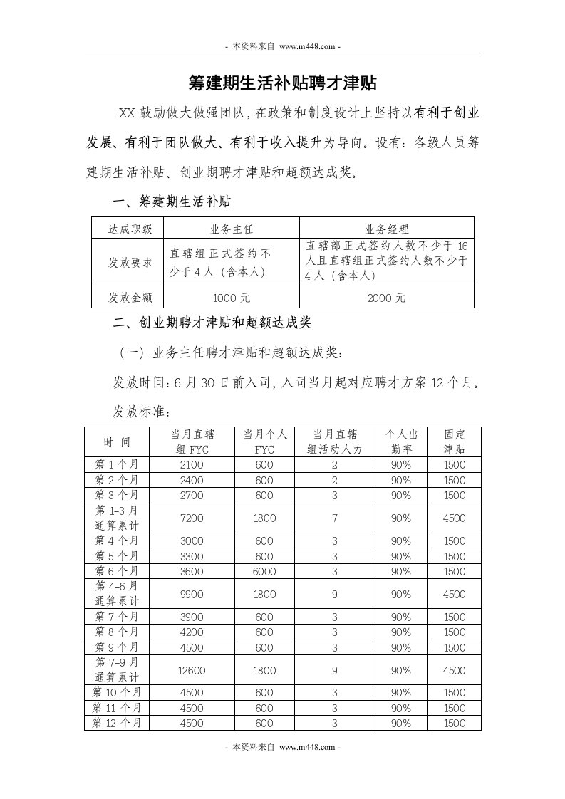 保险公司筹建期生活补贴聘才津贴DOC-保险综合