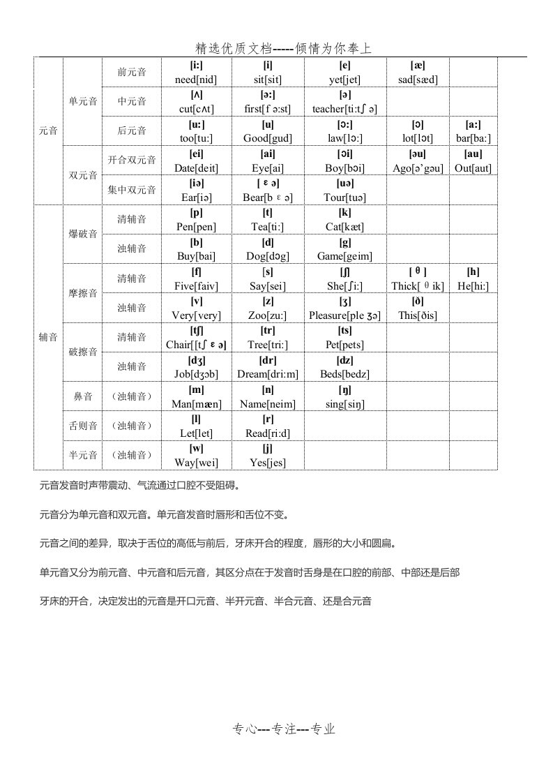 48个国际音标表发音整理(共5页)