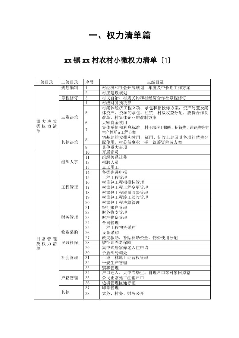 村农村小微权力清单