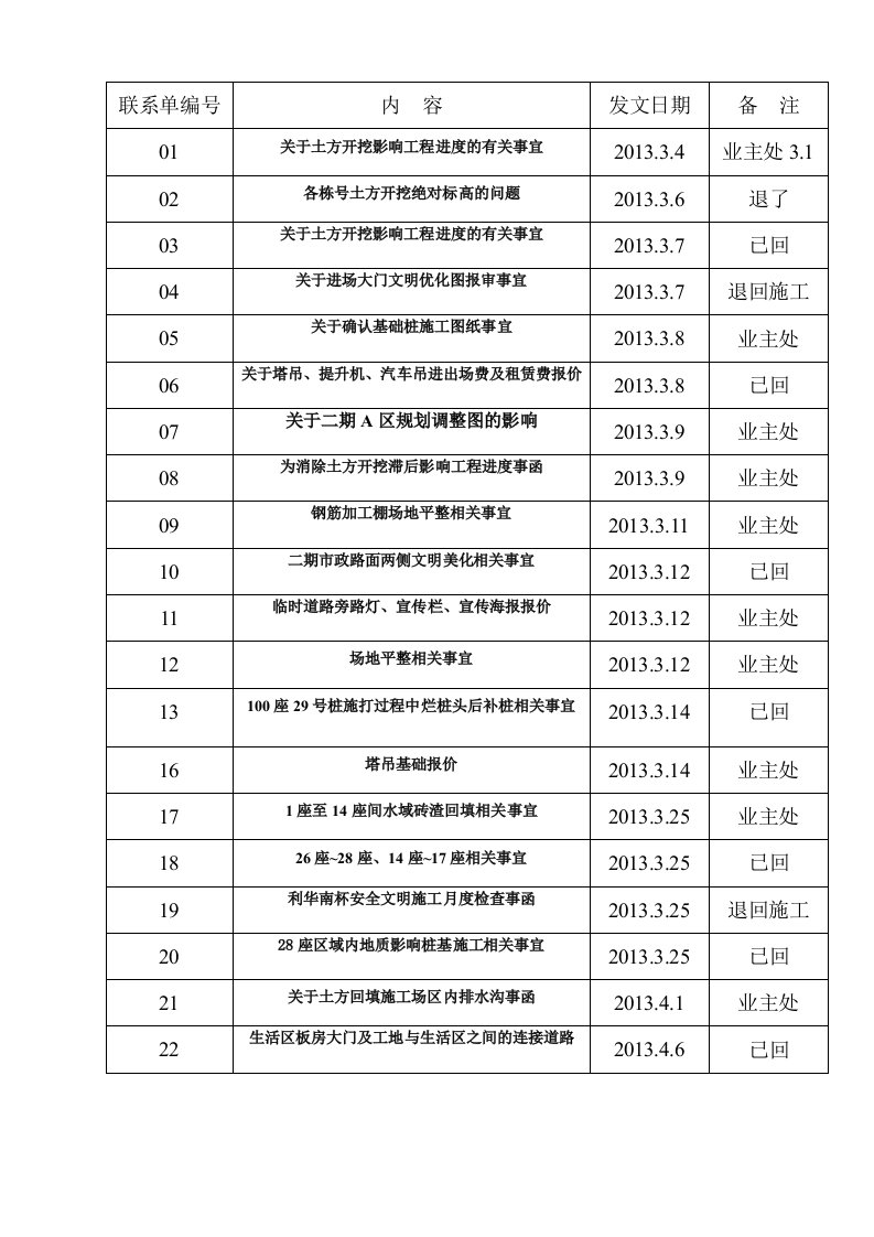 工作联系单台账