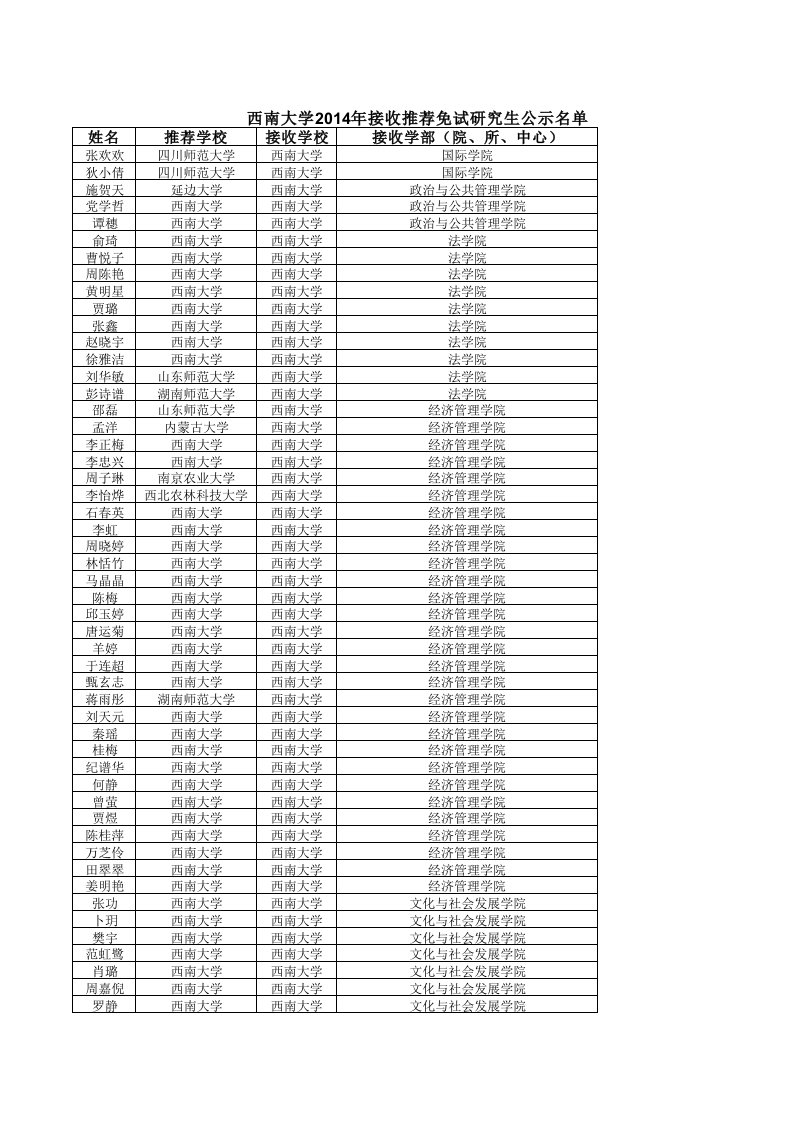 西南大学2014年接收推荐免试研究生公示名单（精选）