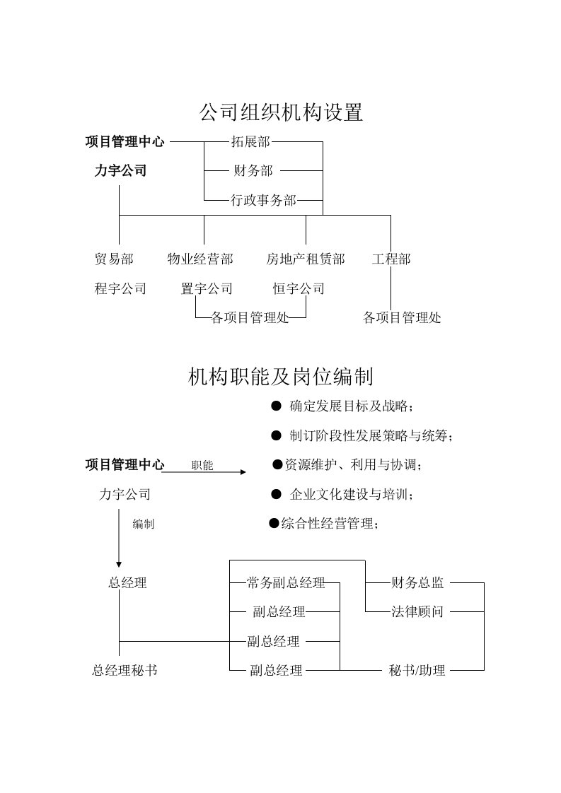 公司组织机构设置