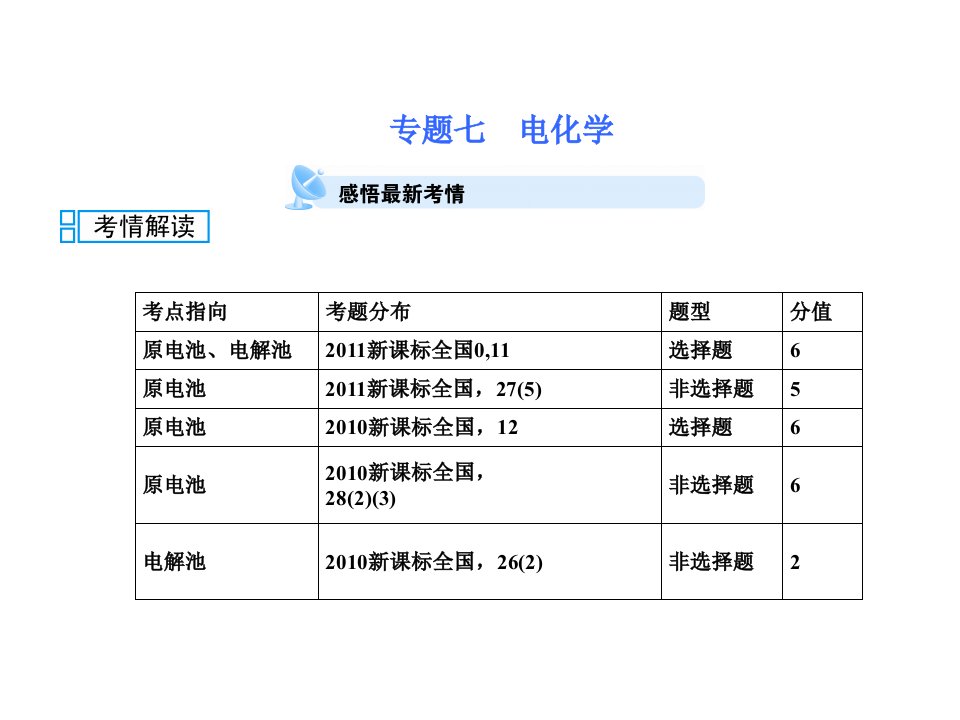 高三化学《电化学》(课件)