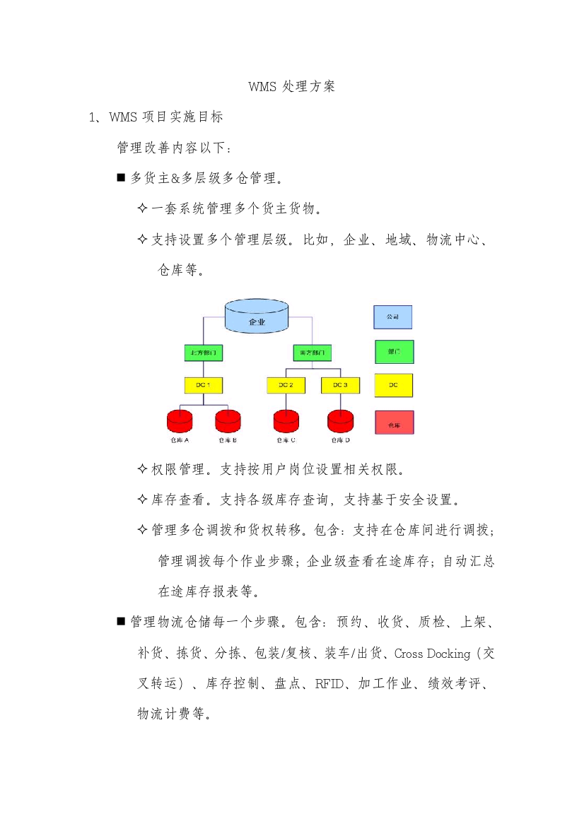 WMS解决专项方案