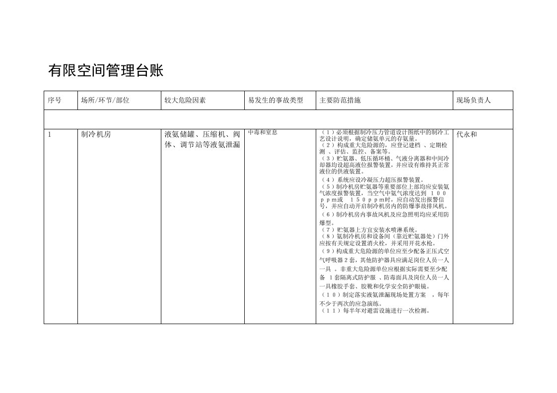 1.有限空间管理台账