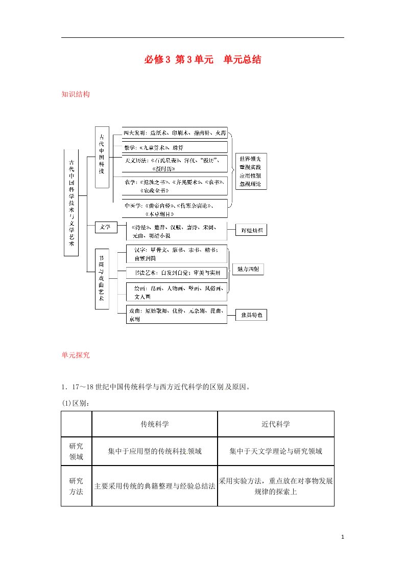 高考历史第一轮