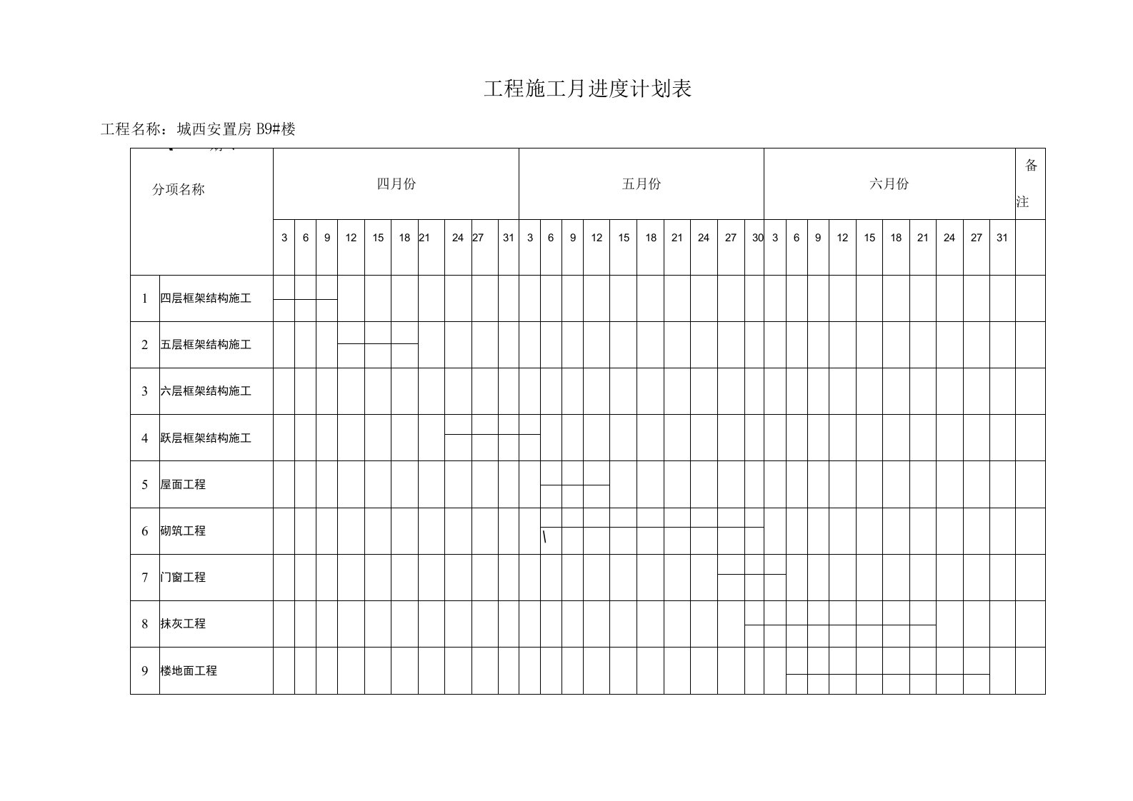 工程施工月进度计划表