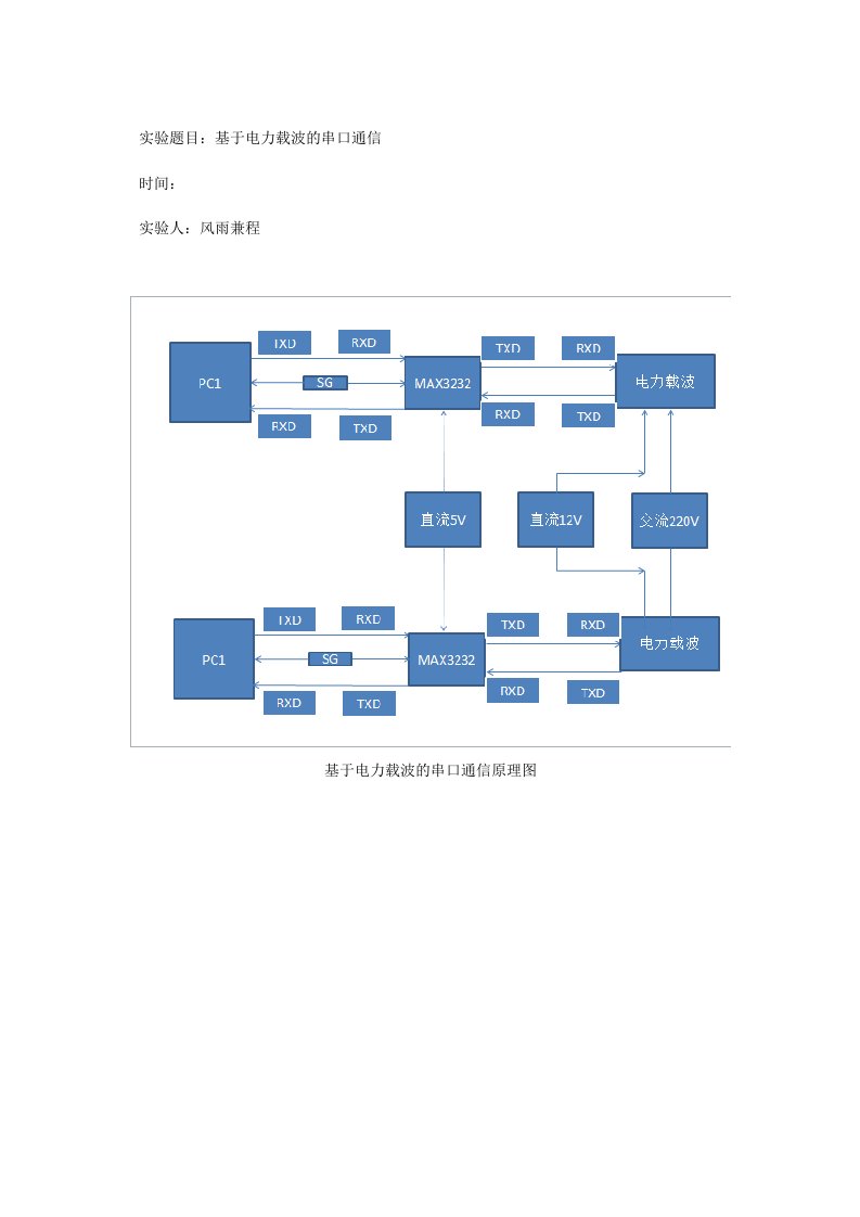 基于电力载波的串口通信原理图