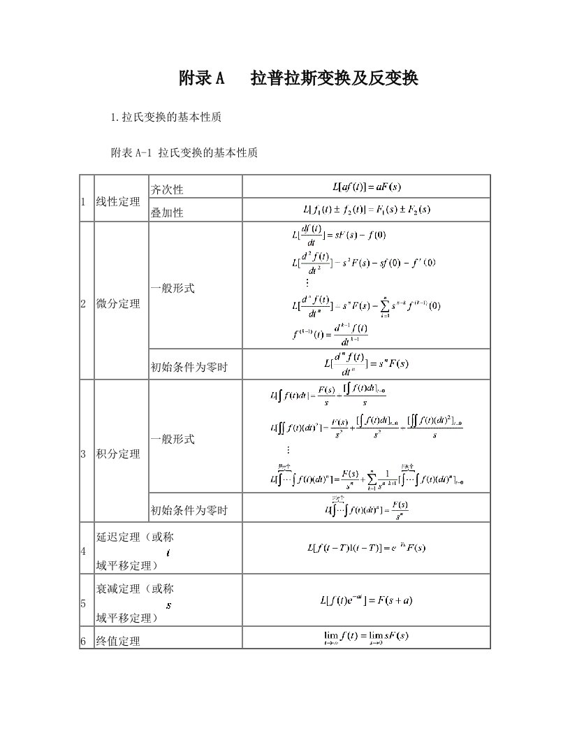 拉氏变换和z变换表