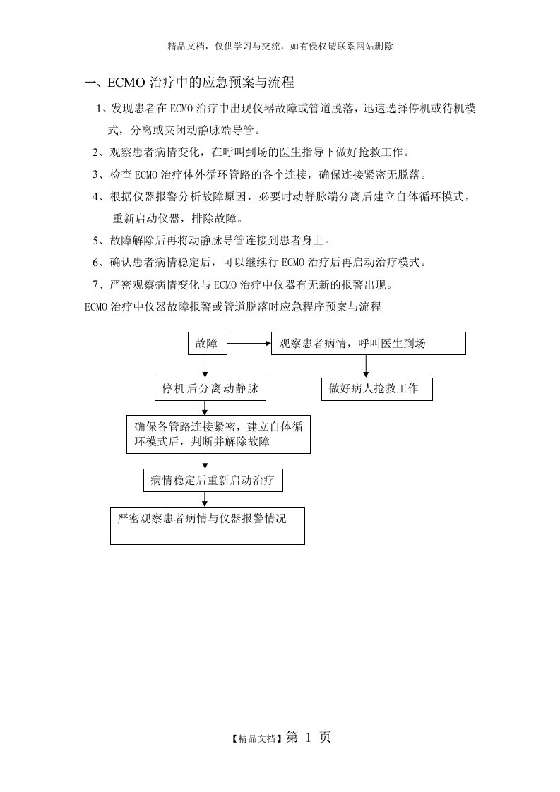 ECMO治疗中的应急预案与流程