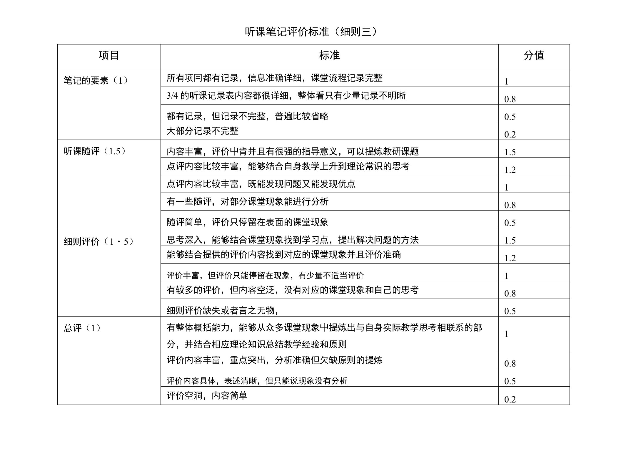 听课笔记评价标准（细则三）