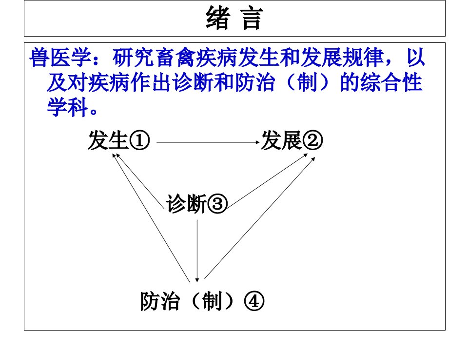 兽医学之病理学