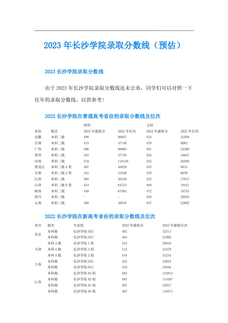 长沙学院录取分数线（预估）