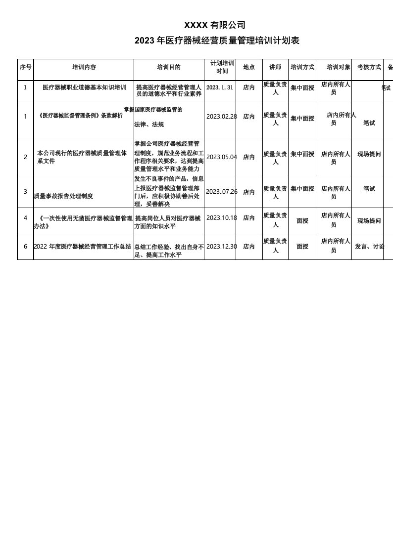 医疗器械2023年度培训计划