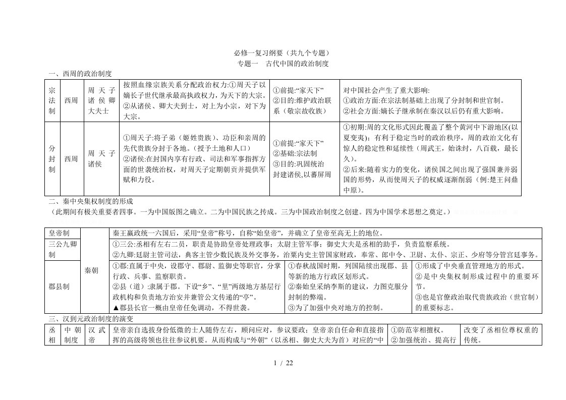 必修一复习纲要共九个专题