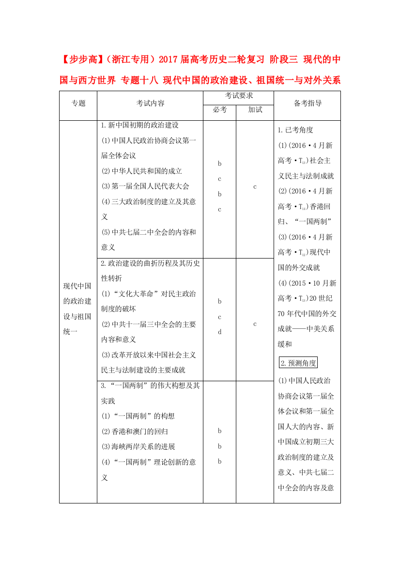 （浙江专用）高考历史二轮复习