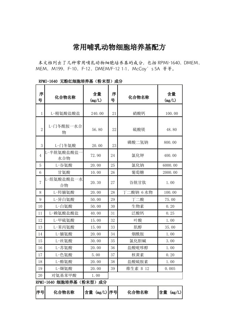 常用哺乳动物细胞培养基配方