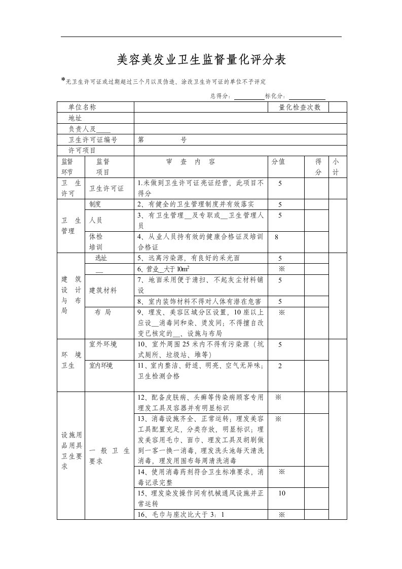 美容美发业卫生监督量化评分表