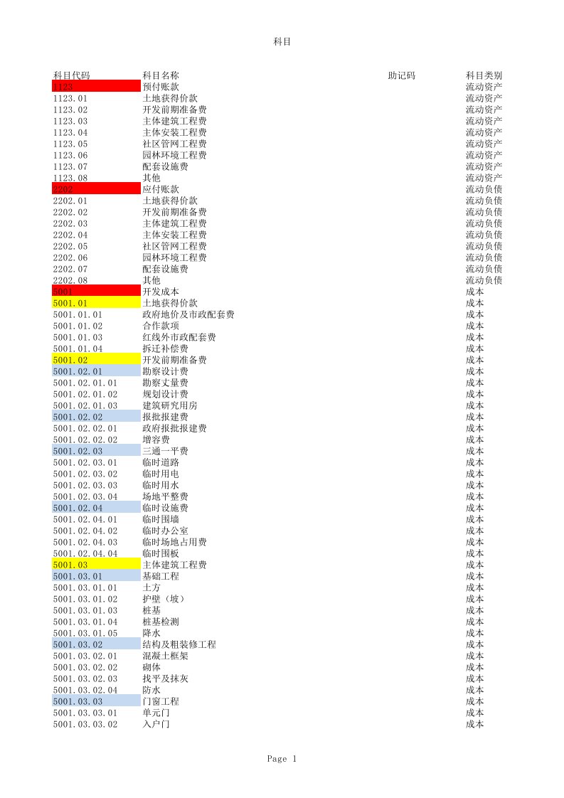 科目余额表(财务科目表格2013.6.28)