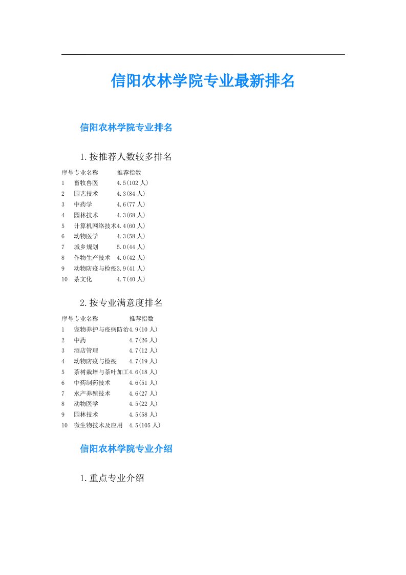 信阳农林学院专业最新排名