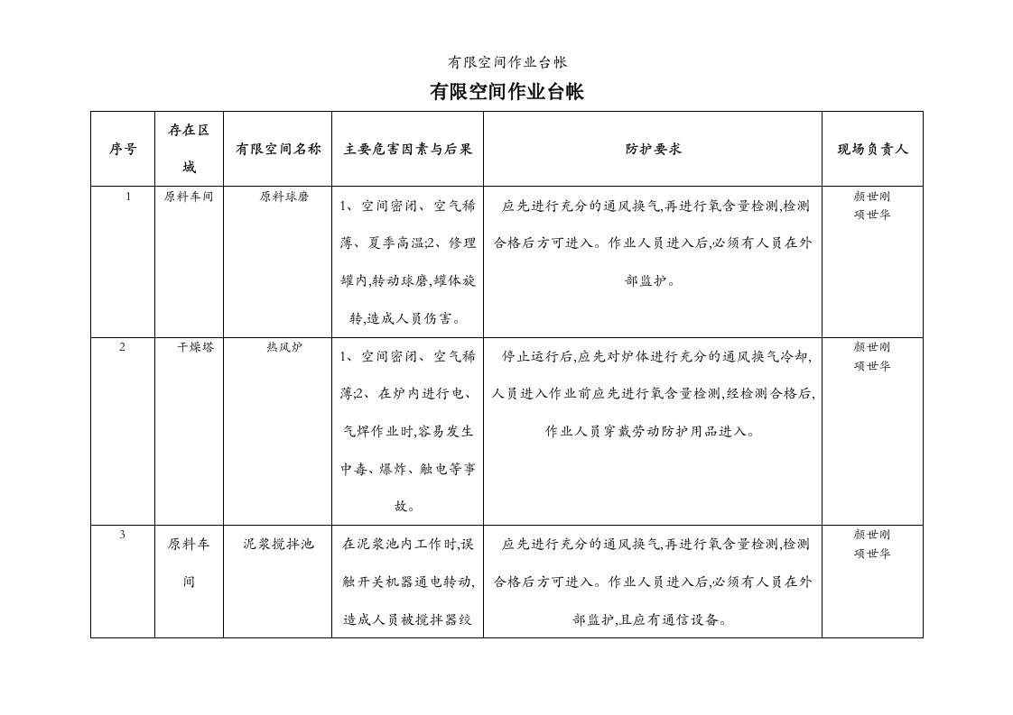 有限空间作业台帐