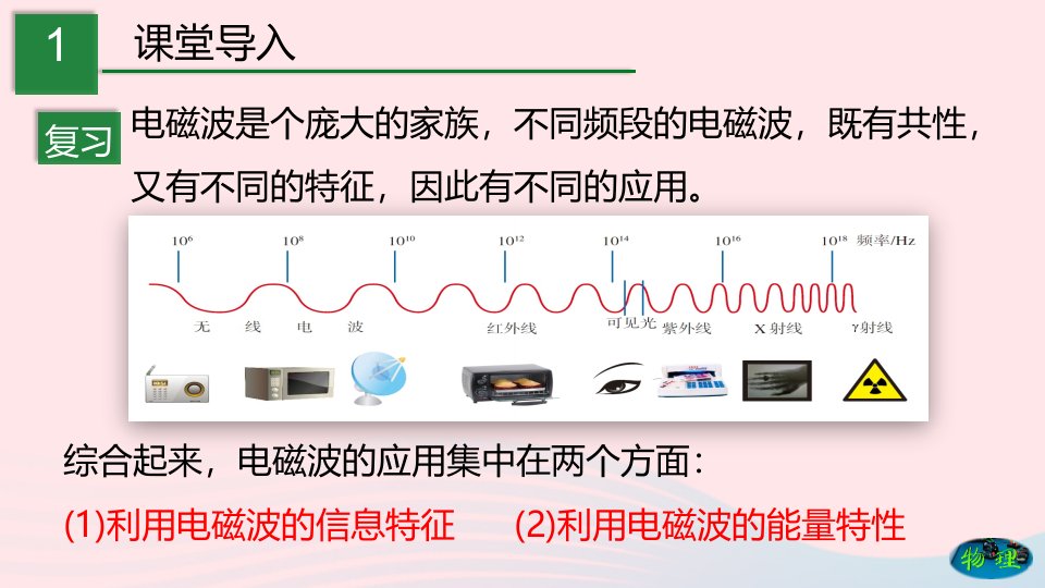 20222023九年级物理下册10.2电磁波的应用课件新版教科版