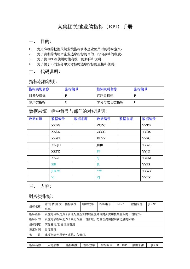 某集团关键业绩指标KPI手册