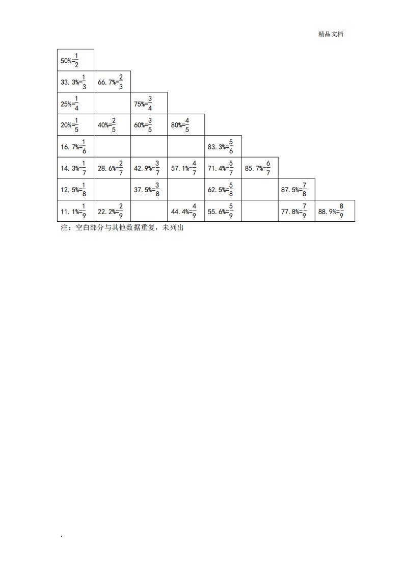 公务员考试行测资料分析小数分数对照表