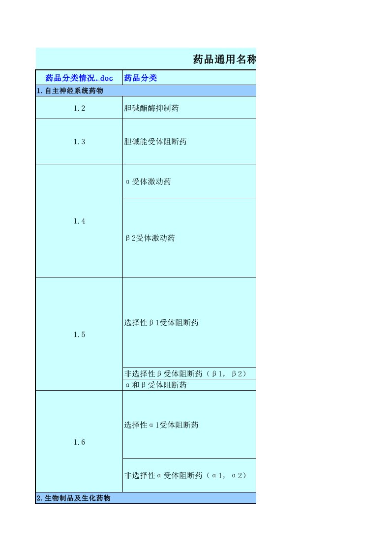 医疗行业-药品通用名称与商品名称对照表