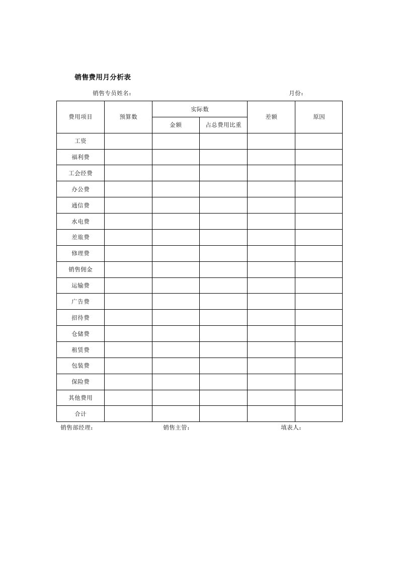 销售费用月分析表