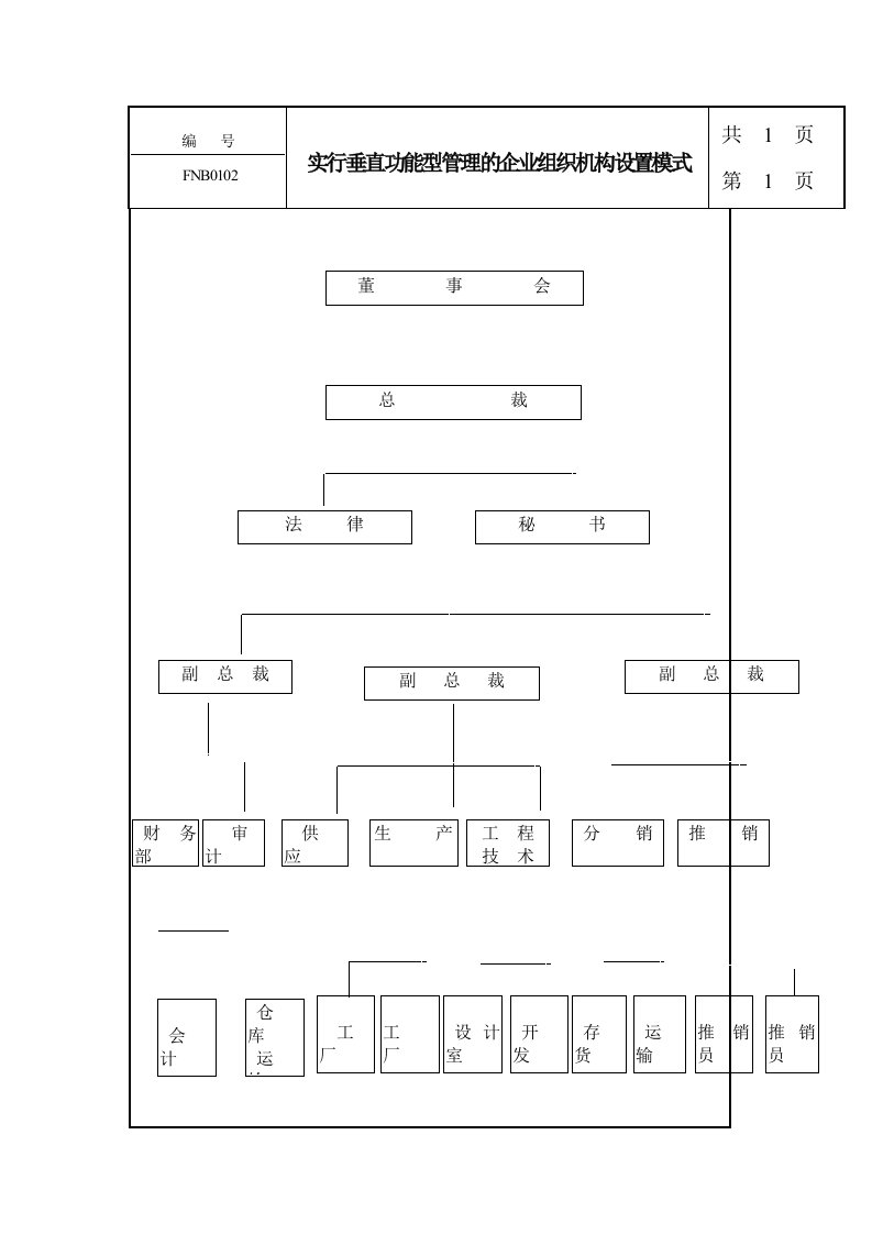 实行垂直功能型管理的企业组织机构设置模式