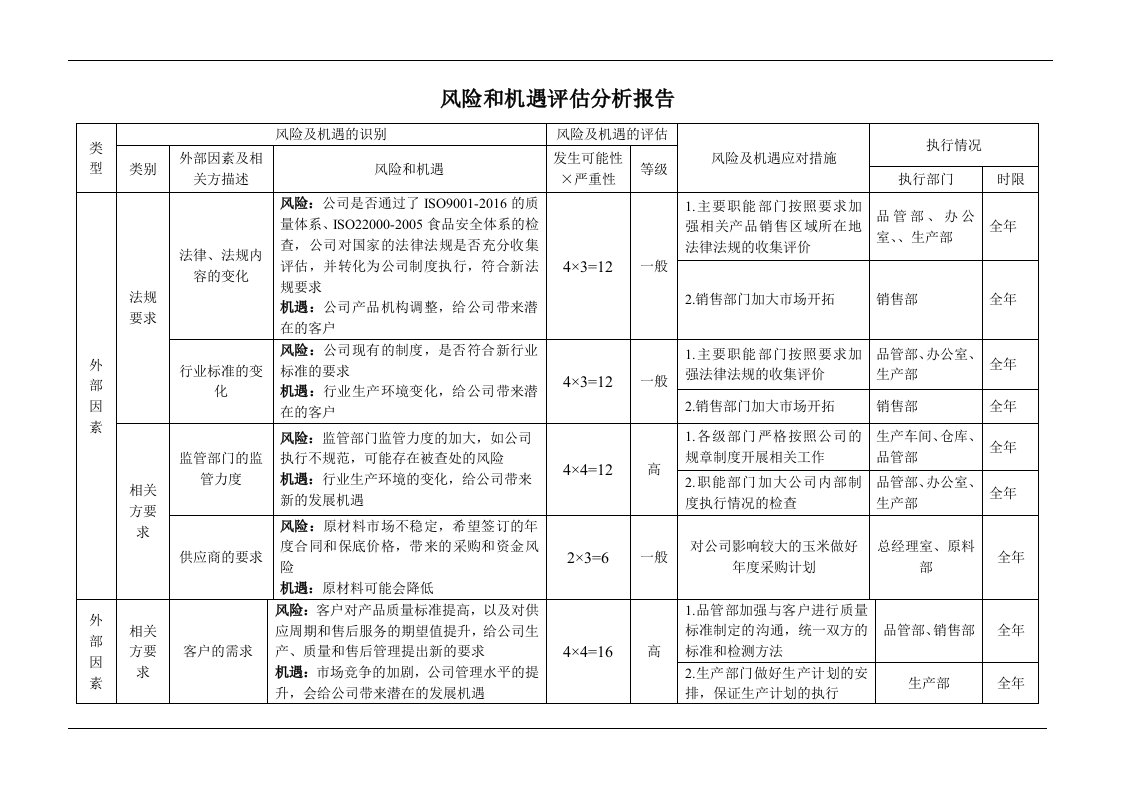 风险和机遇评估分析报告