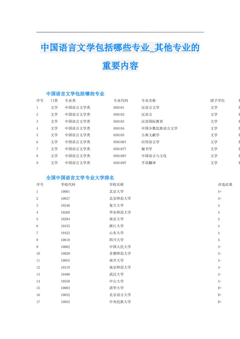 中国语言文学包括哪些专业_其他专业的重要内容