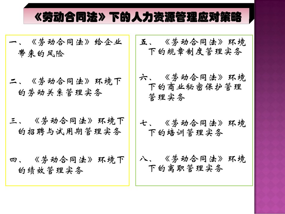 劳动合同法下的人力资源管理应对策略讲义课件