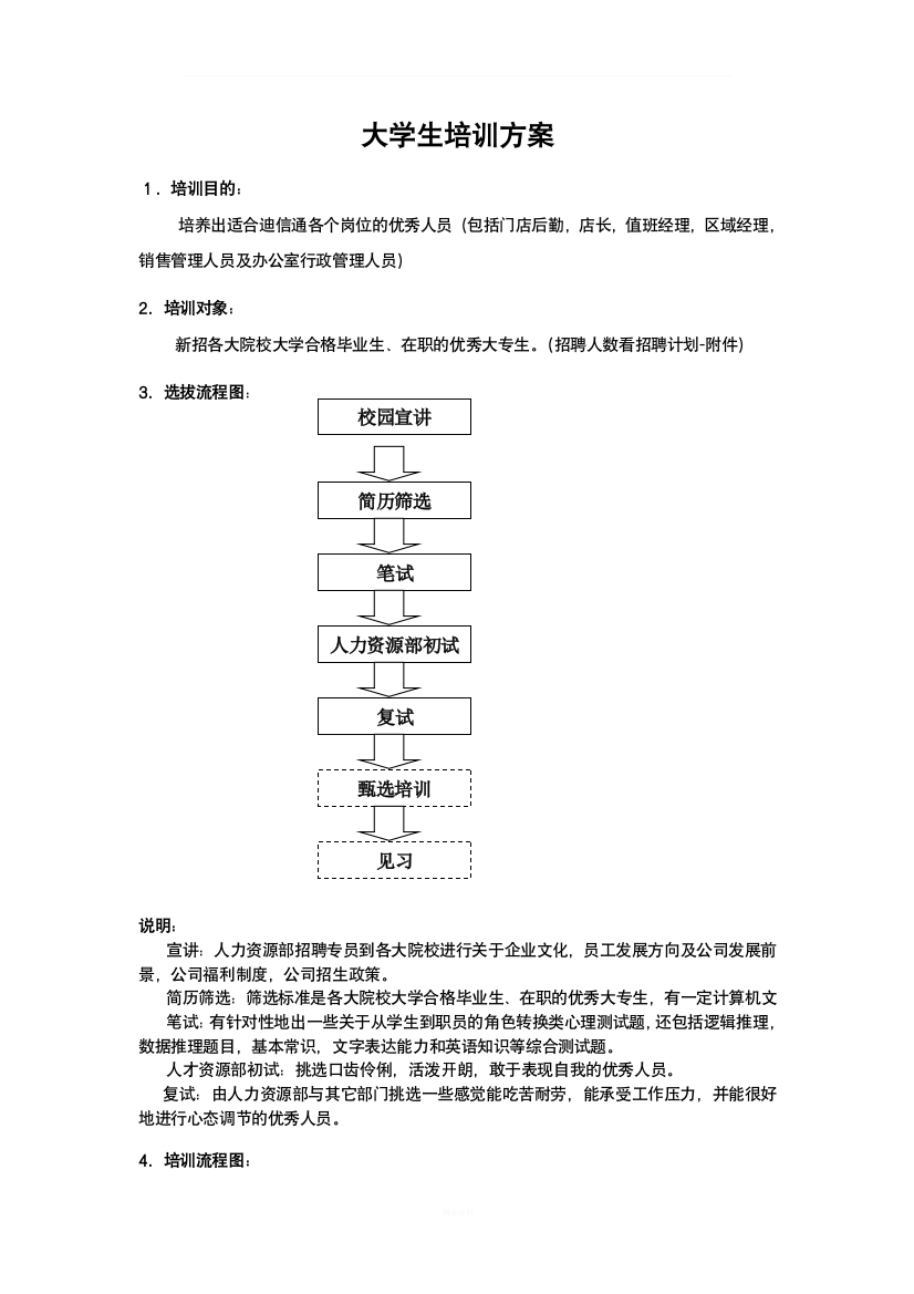 大学生培训大纲及流程