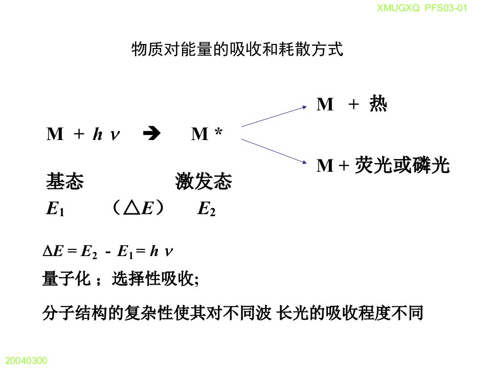 荧光功能配合物ppt课件