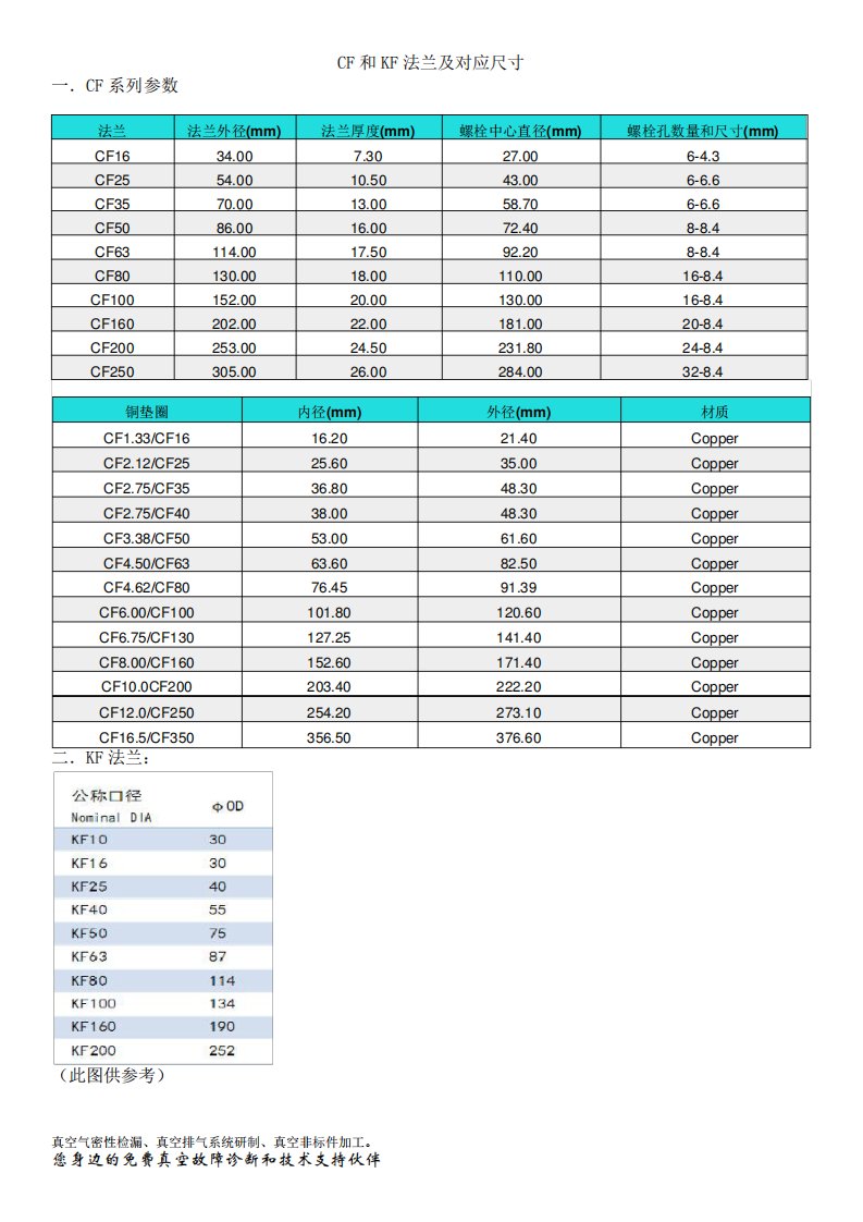 CF和KF法兰尺寸标准