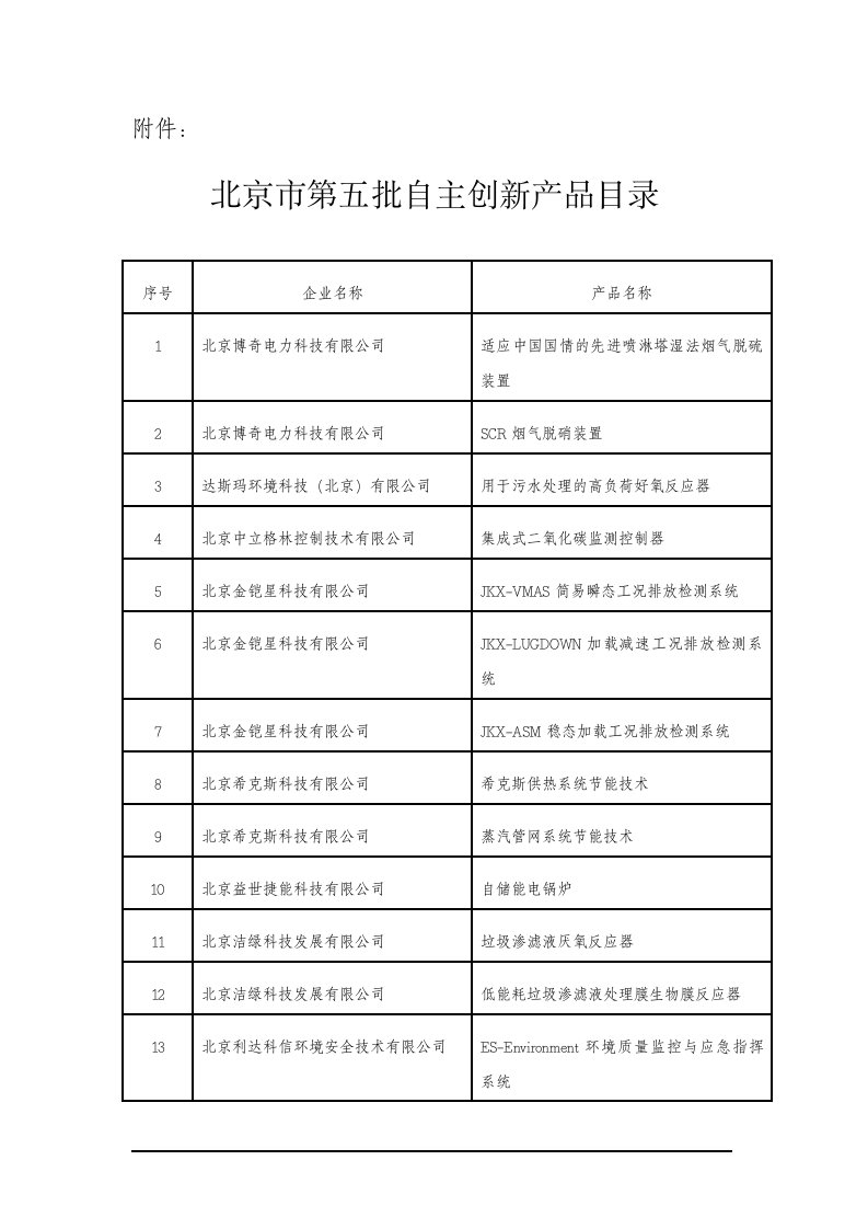 北京市第五批自主创新产品目录