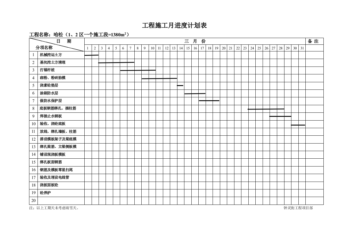 (完整版)实用版工程施工月进度计划表